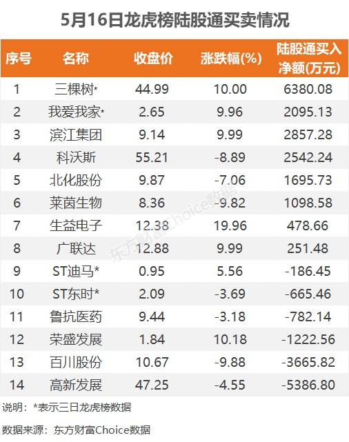 文章来源：东方财富Choice数据